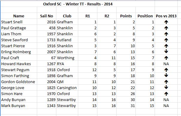 results